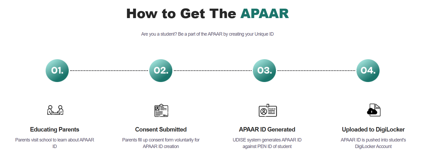 Apaar ID Card